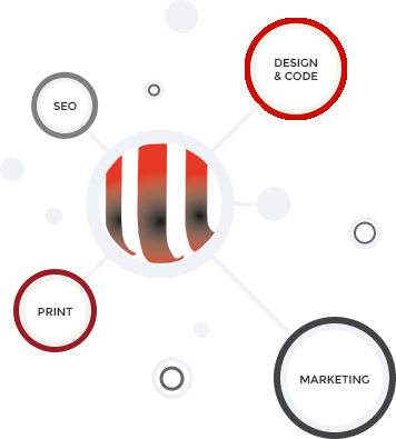 Diagramm über die Fachgebiete von der Online Marketing Agentur MK Marketing e.K.